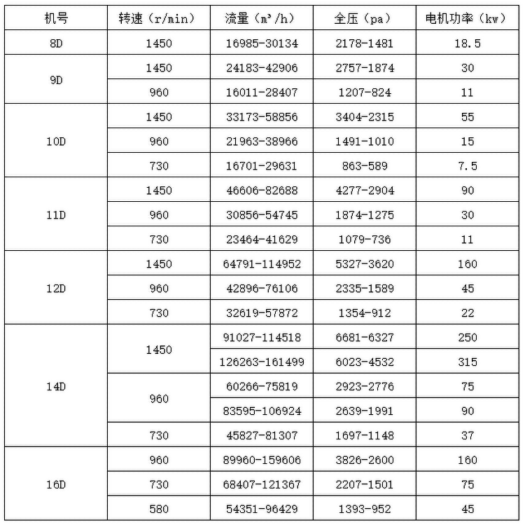 窑炉风机