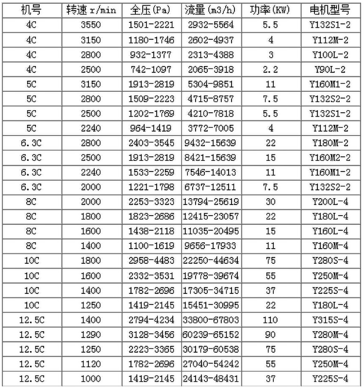 窑炉风机