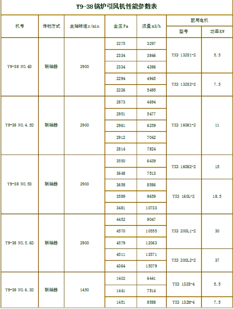 窑炉风机