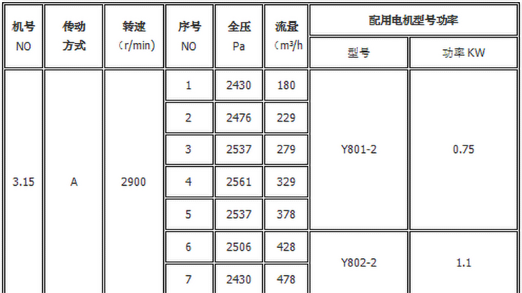 高压离心风机