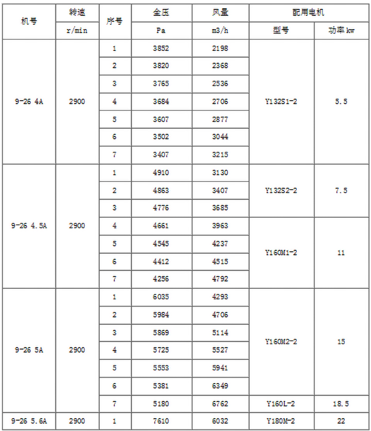 高压离心风机