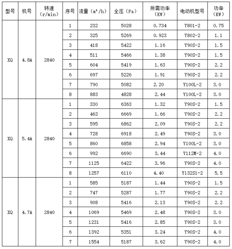斜槽风机